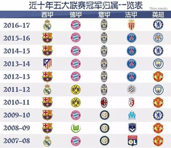 因为他在比
